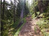 Rifugio Bai de Dones - Rifugio Scoiattoli